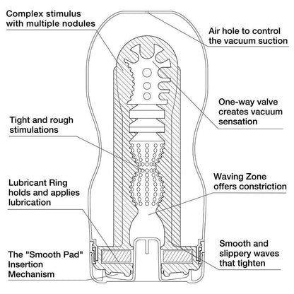Tenga Male Masturbators Tenga Original Vacuum Cup Ultra Size