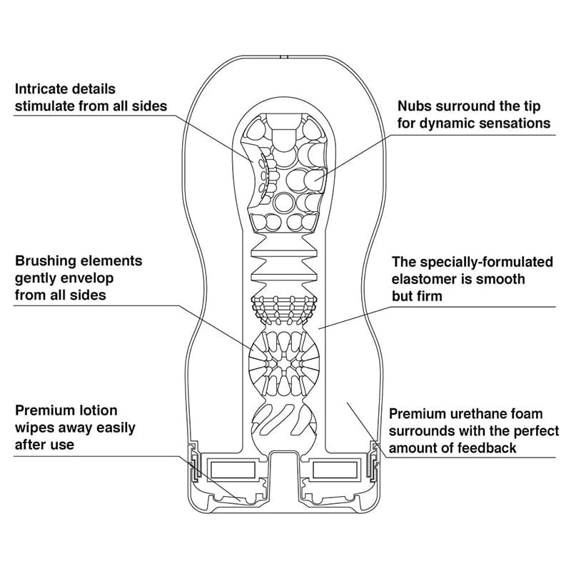 Tenga Male Masturbators Tenga Premium Original Vacuum Cup