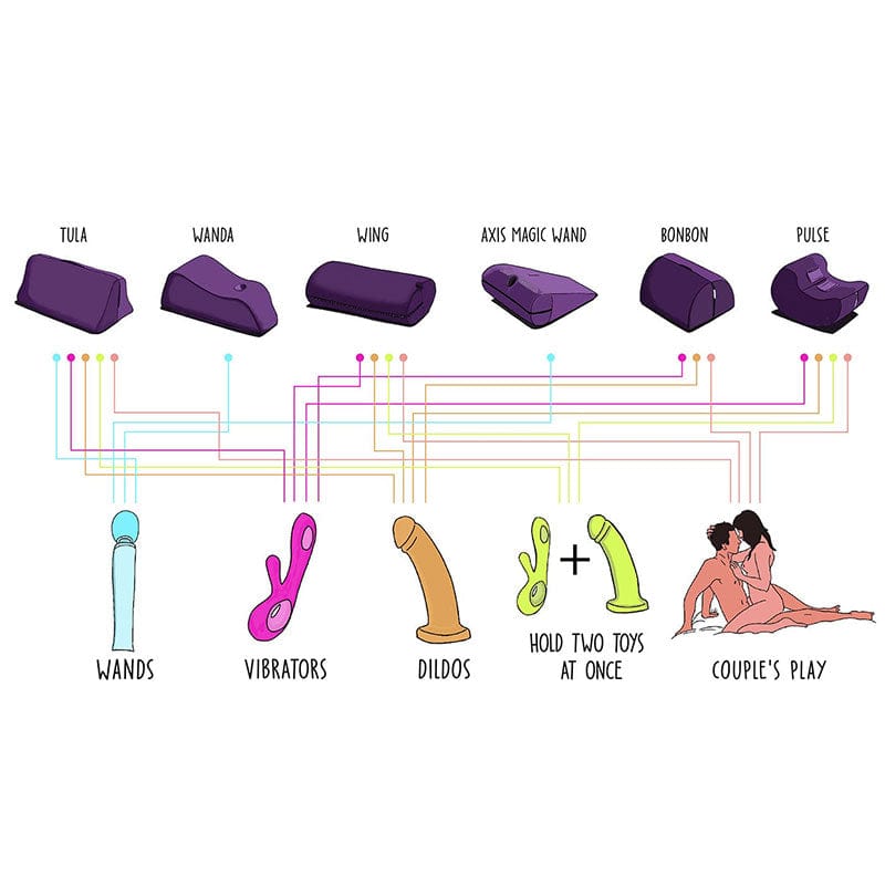 Liberator Sex Furniture Liberator Wing Sex Toy Mount